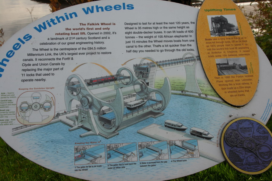 Falkirk Wheel scheme